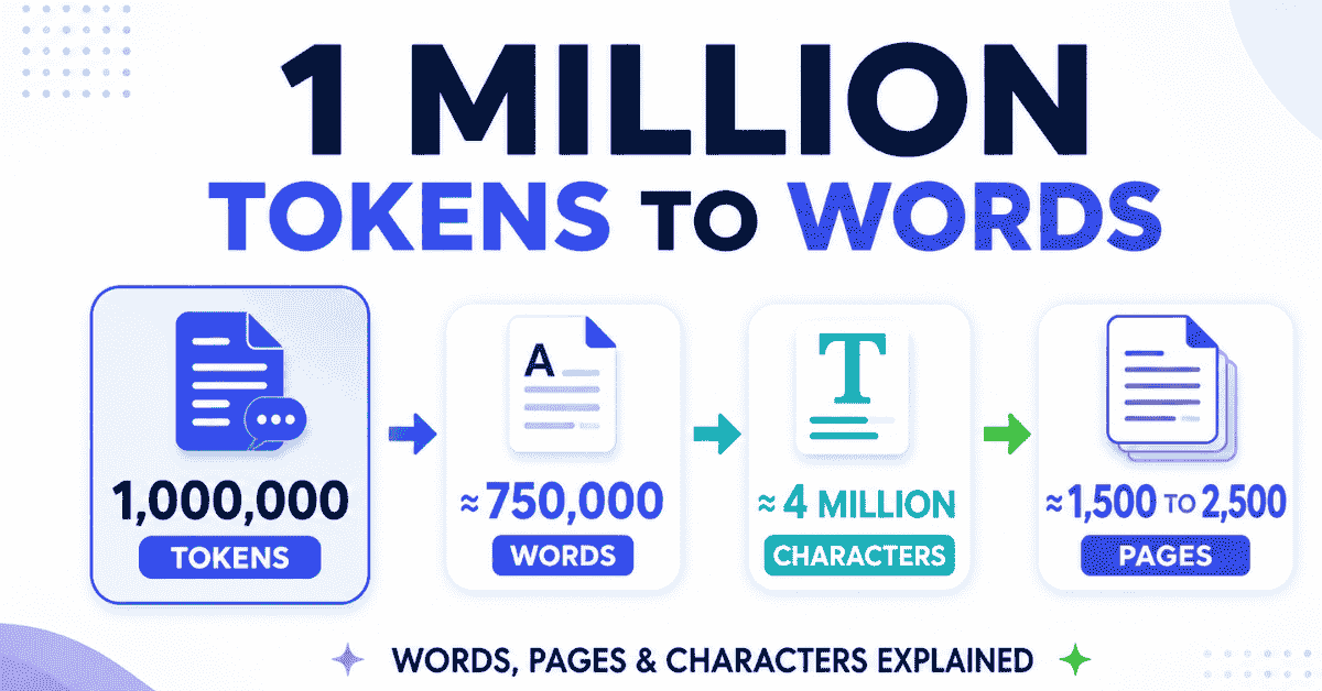 1 Million Tokens to Words Conversion Guide